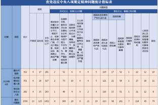 杨健：美国队明年巴黎奥运会得要有浓眉 必须要有能投篮的5号位